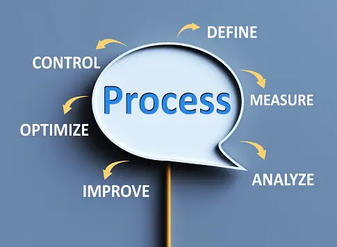 Business Process Consulting